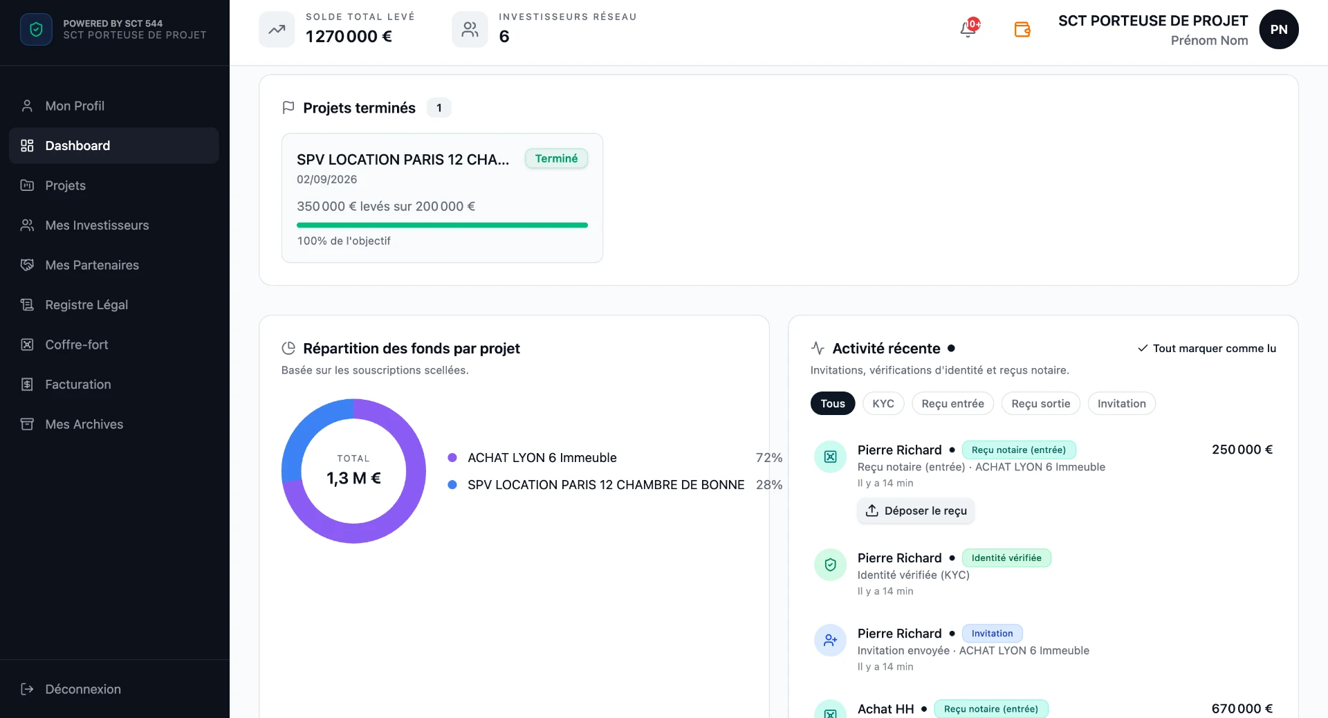 Dashboard porteur de projet SCT544 — suivi des projets, souscriptions et flux